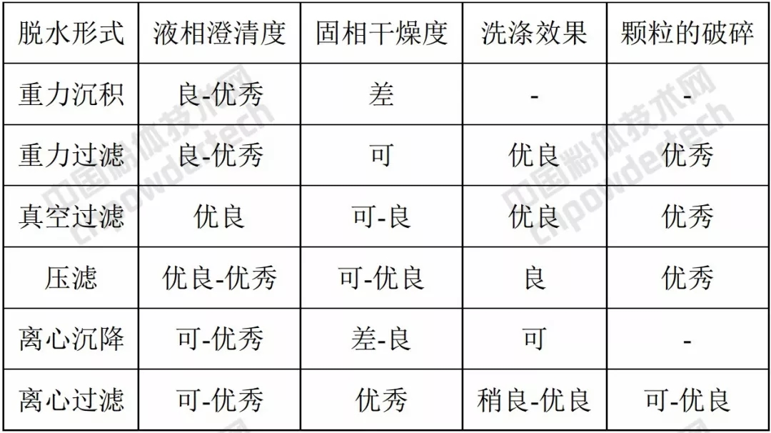 動圖 礦物加工 脫水設備