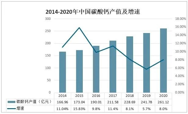 我國碳酸鈣市場供需及趨勢分析