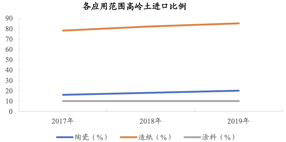 國內高嶺土資源概況與產業情況分析 　　