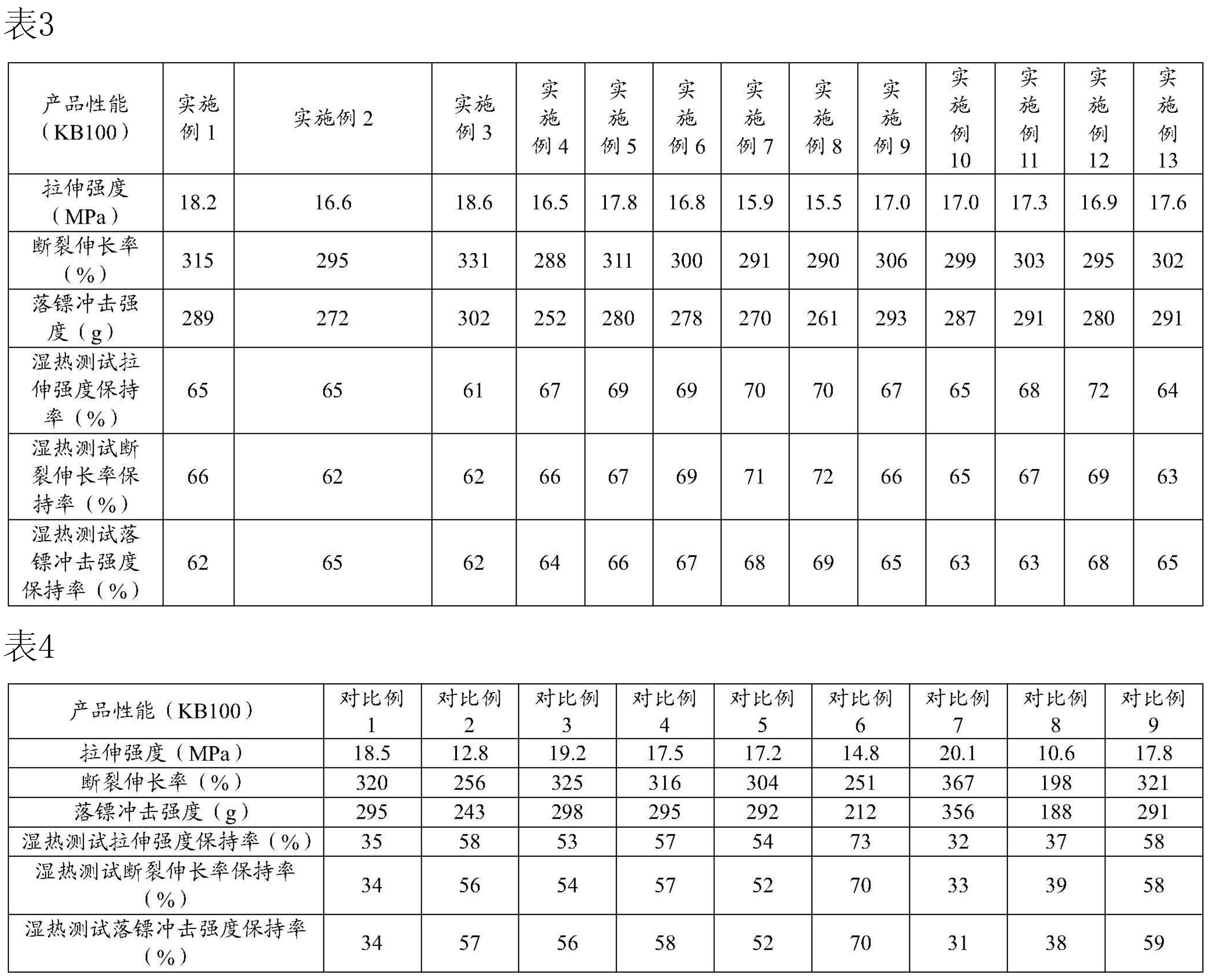 改性塑料龍頭申請碳酸鈣母粒發明專利 　　 　　