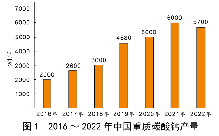 我國重質碳酸鈣產業規模、消費結構及進出口情況 　　